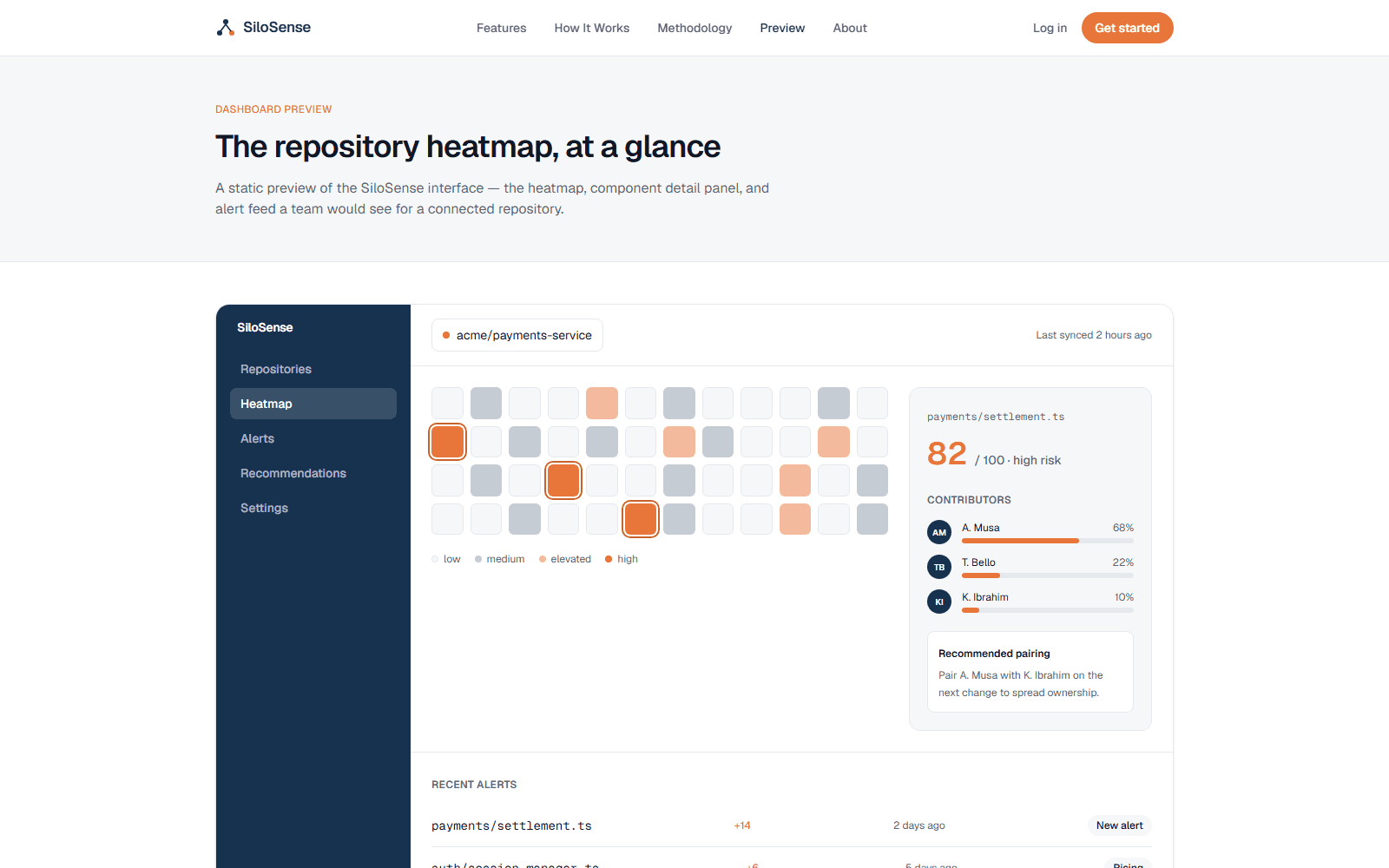 Dashboard: repository heatmap, component risk detail with contributor share, and a recommended pairing.